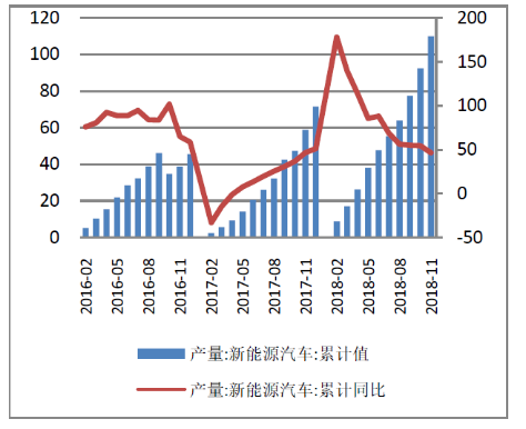 2018年新能源產(chǎn)業(yè)重大政策匯總