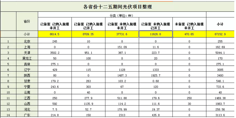 無指標項目竟近50GW，2019光伏補貼該怎么分？