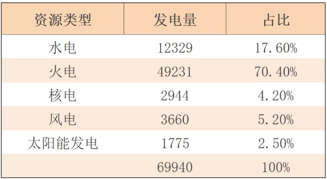 對比國內(nèi)風電及光伏產(chǎn)業(yè)發(fā)展情況及趨勢 看二者優(yōu)與劣