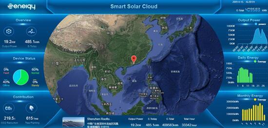 聚焦176GW市場需求，盛能杰能否把握逆變器更換風(fēng)口？