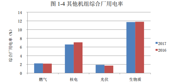 2017年光伏發(fā)電平均上網(wǎng)電價同比增2.73%