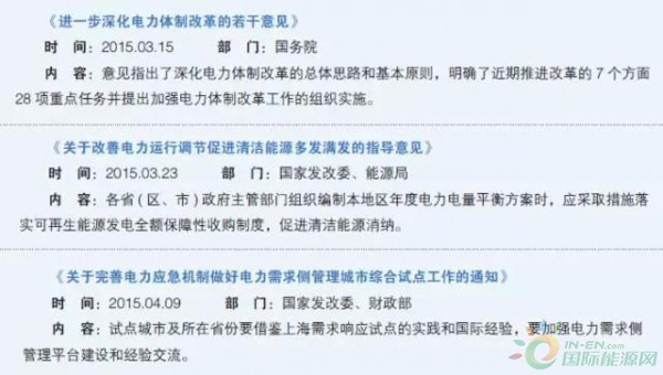 電力大數(shù)據(jù)：2016年電改政策下的售電情況總析