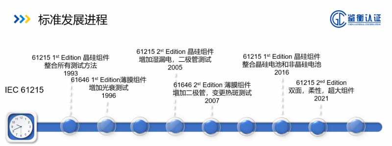 洞察光伏組件未來設計發(fā)展趨勢-鑒衡全面解讀“2021正式版 IEC 61215系列標準”