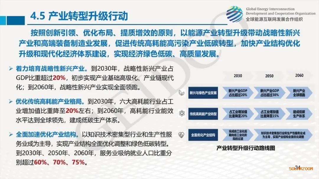 權(quán)威報告：2030年光伏總裝機達10億千瓦！2060年煤電裝機全部退出！