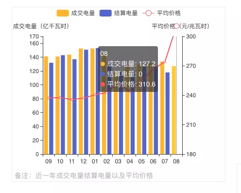 蒙西2021年發(fā)電量調(diào)控征求意見: 競(jìng)、平價(jià)風(fēng)、光項(xiàng)目保量保價(jià)小時(shí)數(shù)降至400/300h