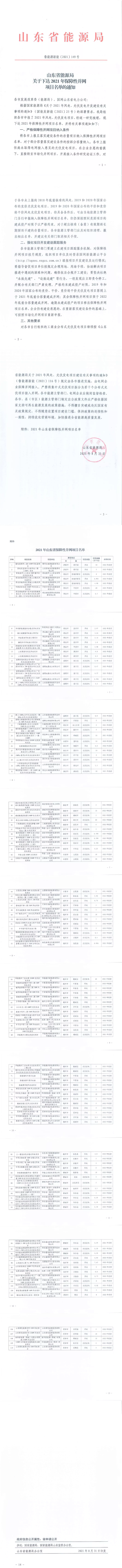 光伏2.36GW+風(fēng)電3.08GW！山東2021年保障性項(xiàng)目名單出爐！