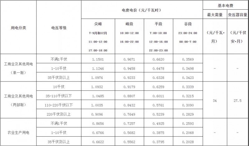 廣西：大力推廣峰谷分時(shí)電價(jià)機(jī)制 促進(jìn)能源綠色低碳發(fā)展！