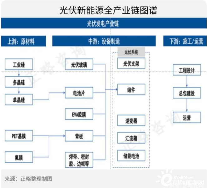 “雙碳”背景下園區(qū)新能源產(chǎn)業(yè)發(fā)展路徑