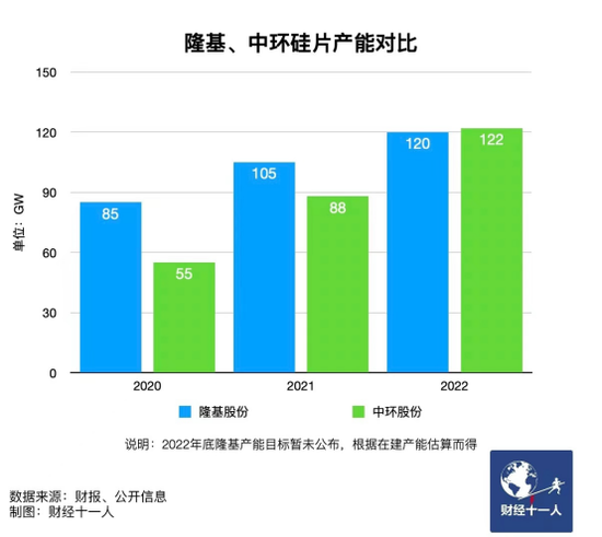 新能源行業(yè)，誰(shuí)能在虎年稱王？