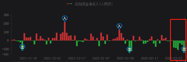 A股持續(xù)暴跌，光伏頭部企業(yè)卻成市場避風(fēng)港！