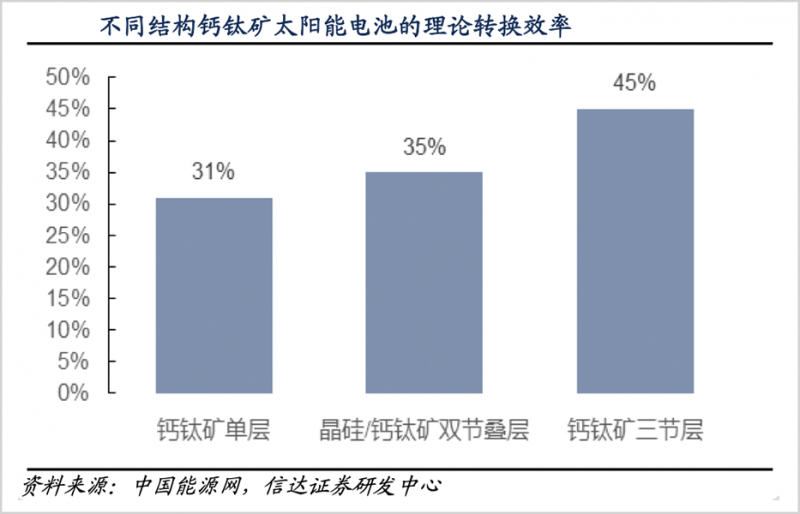 鈣鈦礦，會是光伏革命的終極答案嗎？