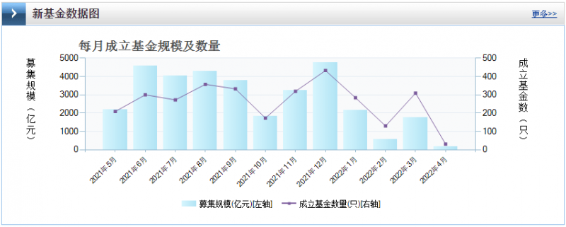 光伏板塊暴跌4.8%，市場“黃金坑”若隱若現(xiàn)！