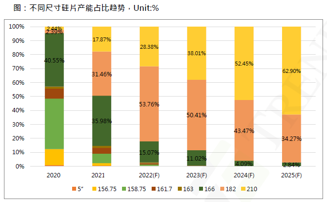 還在擔(dān)心210組件可靠性？央國企大單已接踵而至