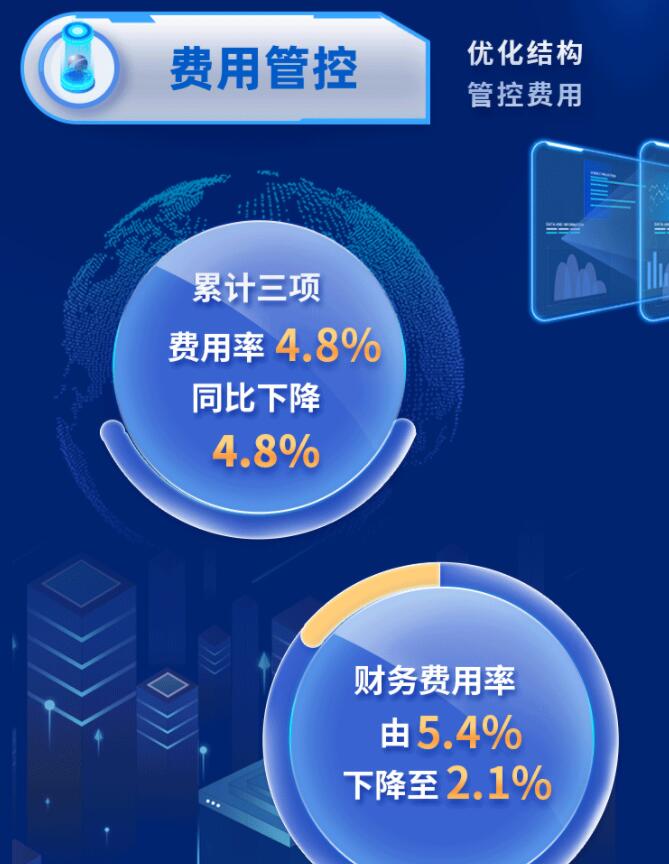 中環(huán)股份2021年度及2022年一季度報(bào)告：2022年Q1營收133.68億，同比增長79.13%！