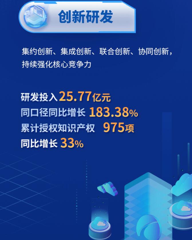 中環(huán)股份2021年度及2022年一季度報(bào)告：2022年Q1營收133.68億，同比增長79.13%！