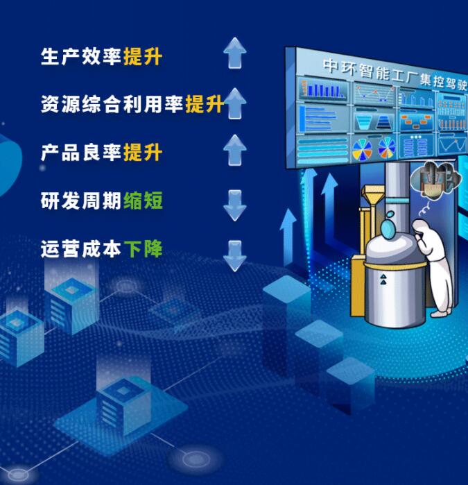 中環(huán)股份2021年度及2022年一季度報(bào)告：2022年Q1營收133.68億，同比增長79.13%！