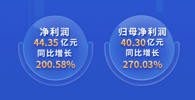 中環(huán)股份2021年度及2022年一季度報(bào)告：2022年Q1營收133.68億，同比增長79.13%！