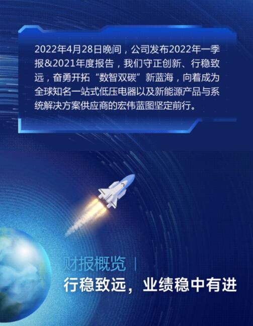 營收凈利雙增長 | 正泰電器發(fā)布2022一季報及2021年度報告