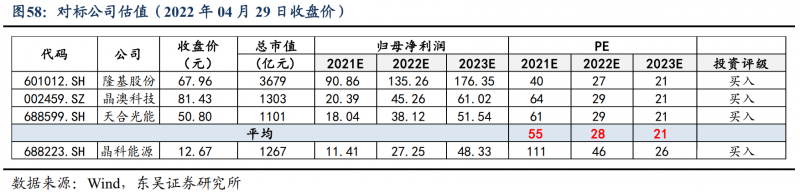 【深度】晶科能源：技術(shù)布局追星趕月，渠道品牌厚積薄發(fā)