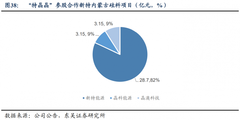 【深度】晶科能源：技術(shù)布局追星趕月，渠道品牌厚積薄發(fā)