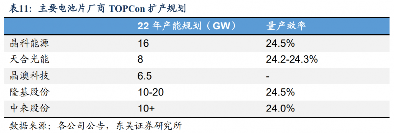 【深度】晶科能源：技術(shù)布局追星趕月，渠道品牌厚積薄發(fā)