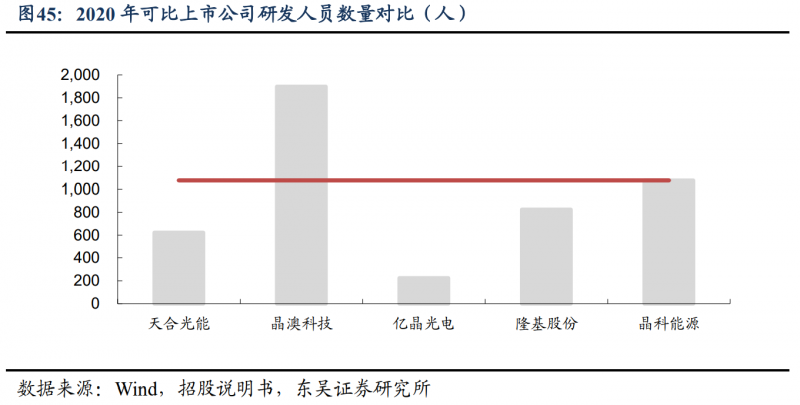 【深度】晶科能源：技術(shù)布局追星趕月，渠道品牌厚積薄發(fā)