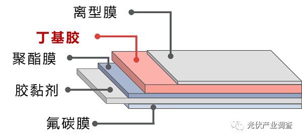 一文帶你了解光伏金屬屋面應(yīng)如何防水