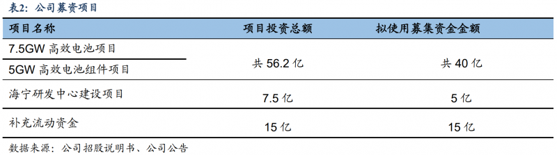 【深度】晶科能源：技術(shù)布局追星趕月，渠道品牌厚積薄發(fā)