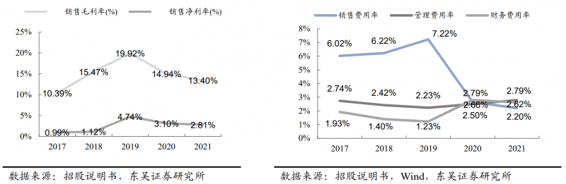 【深度】晶科能源：技術(shù)布局追星趕月，渠道品牌厚積薄發(fā)