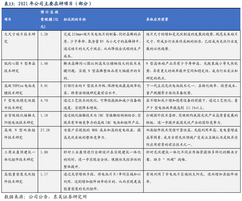 【深度】晶科能源：技術(shù)布局追星趕月，渠道品牌厚積薄發(fā)