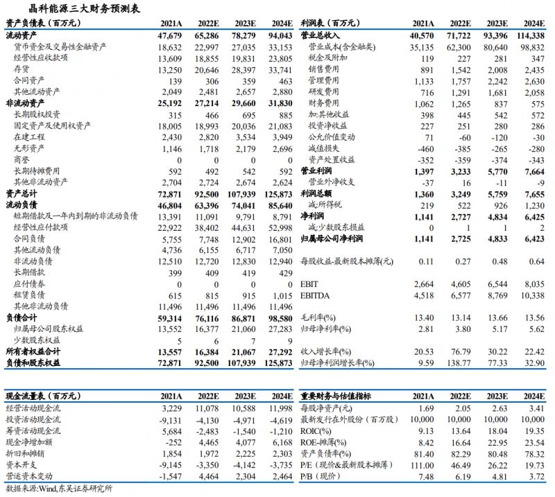 【深度】晶科能源：技術(shù)布局追星趕月，渠道品牌厚積薄發(fā)