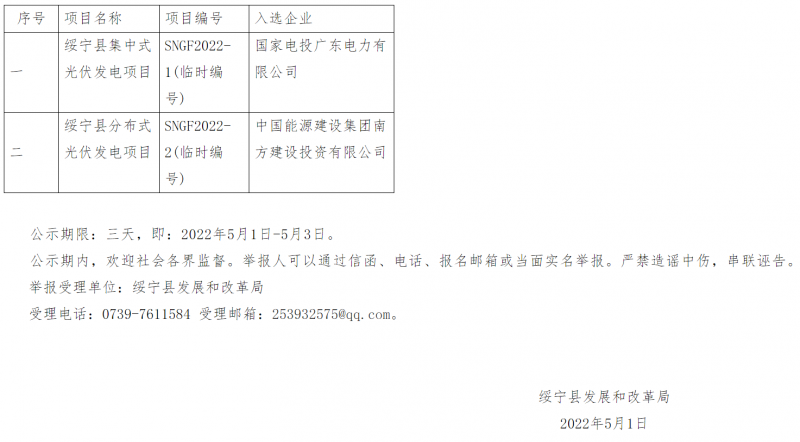 綏寧整縣光伏優(yōu)選結(jié)果公布：國電投、中能建入選