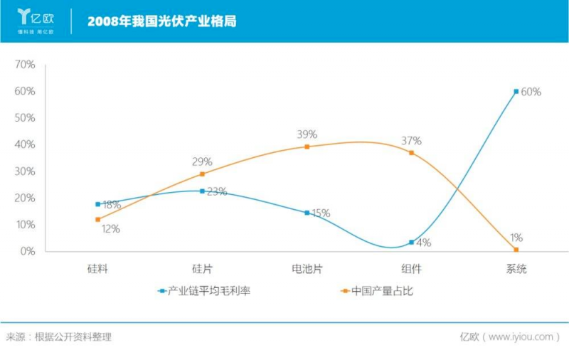 誰主沉??！中外光伏十年余博弈終“落幕”