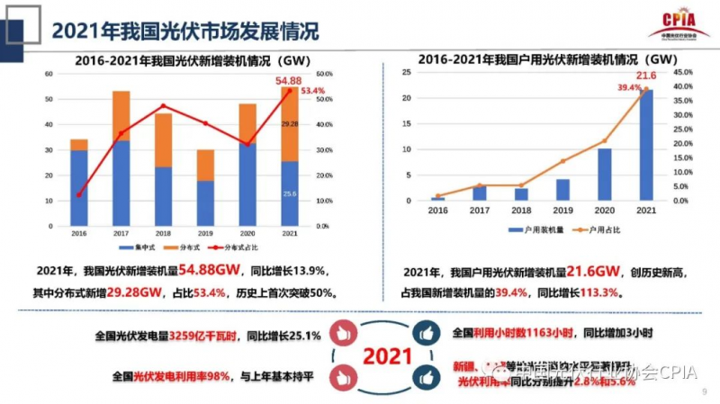 誰主沉??！中外光伏十年余博弈終“落幕”