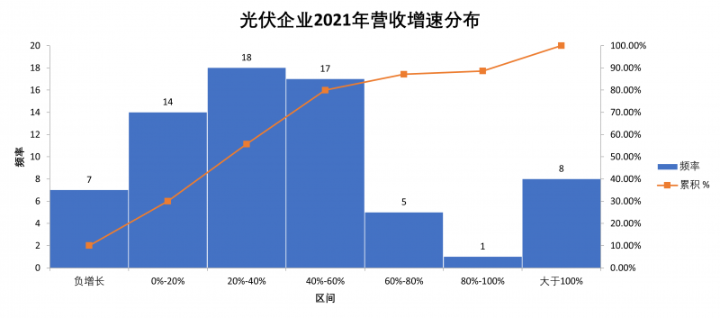 光伏企業(yè)2021年報(bào)總結(jié)