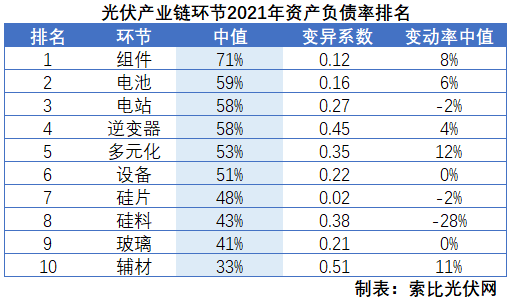 光伏企業(yè)2021年報(bào)總結(jié)