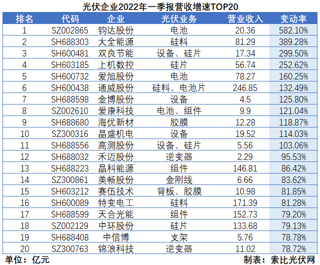 “一超多強”格局成為歷史，電池組件廠商迎來困境反轉(zhuǎn)