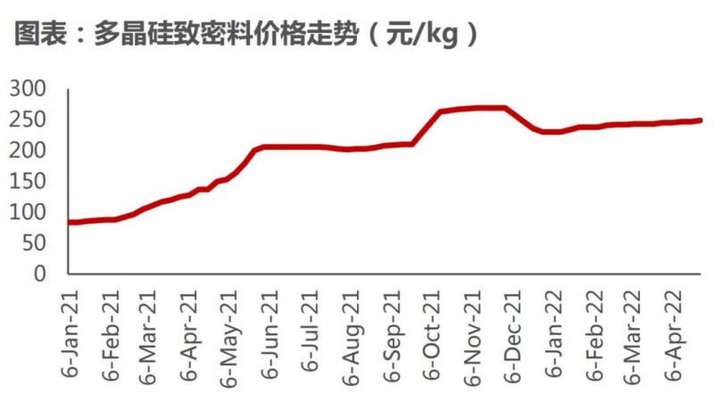 國資入局分布式，萬億光伏市場恐“變天”