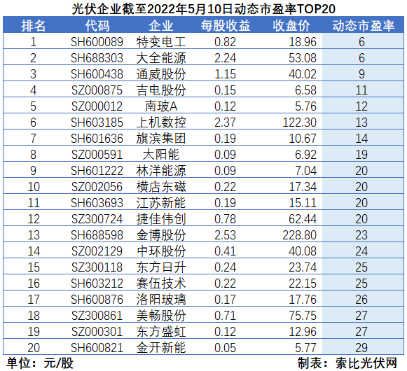 “一超多強”格局成為歷史，電池組件廠商迎來困境反轉(zhuǎn)