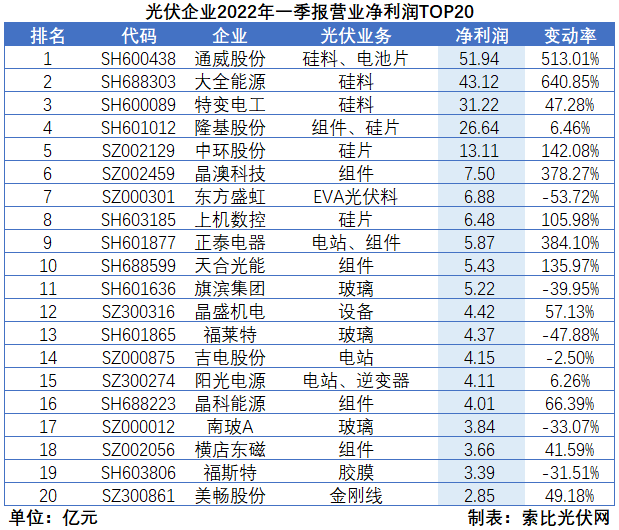 “一超多強”格局成為歷史，電池組件廠商迎來困境反轉(zhuǎn)