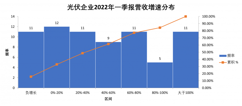 “一超多強”格局成為歷史，電池組件廠商迎來困境反轉(zhuǎn)