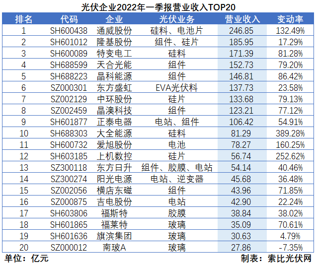 “一超多強”格局成為歷史，電池組件廠商迎來困境反轉(zhuǎn)