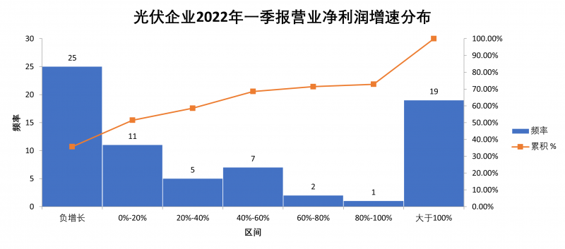 “一超多強”格局成為歷史，電池組件廠商迎來困境反轉(zhuǎn)