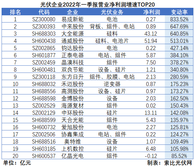 “一超多強”格局成為歷史，電池組件廠商迎來困境反轉(zhuǎn)