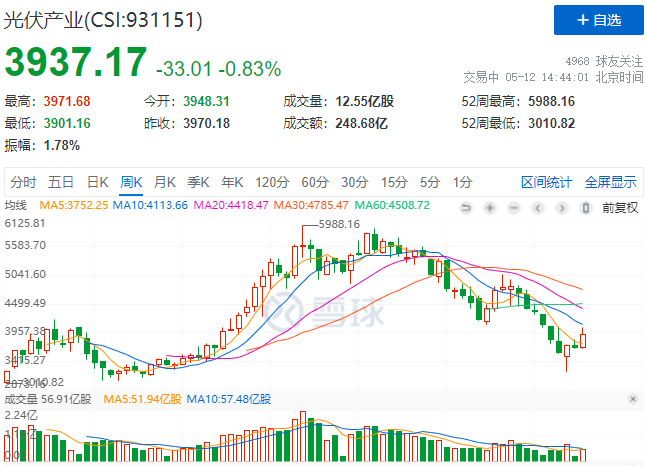 “一超多強”格局成為歷史，電池組件廠商迎來困境反轉(zhuǎn)