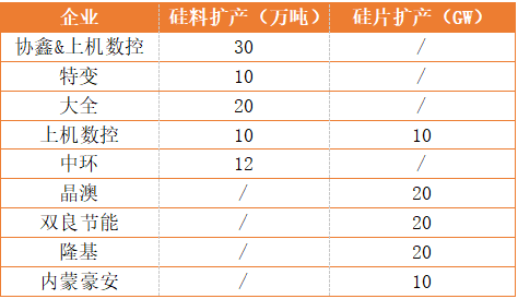 新疆、內(nèi)蒙、云南、江浙、安徽五大基地重塑光伏制造“新版圖”！