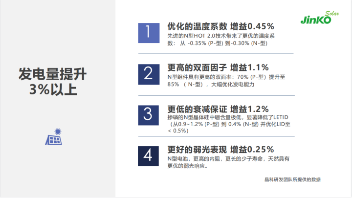 N型“正當(dāng)年” 全面發(fā)力多場景融合！