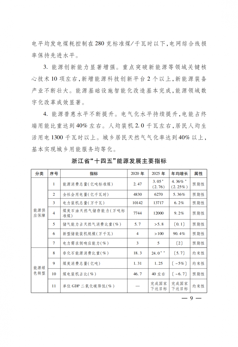 浙江：實施“風光倍增工程”，新增光伏裝機力爭達到1500萬千瓦！