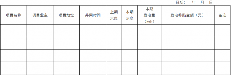 0.1元/千瓦時，連補2年！浙江瑞安公開分布式光伏補貼政策