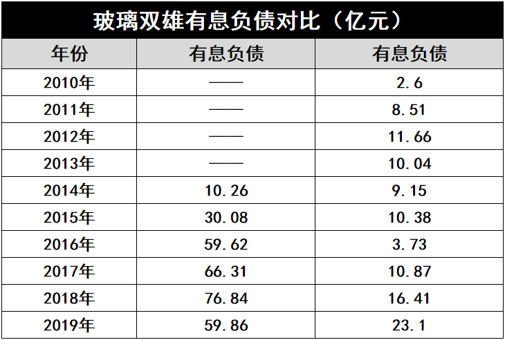 產(chǎn)能瘋狂擴(kuò)展！光伏玻璃“元年”已至？